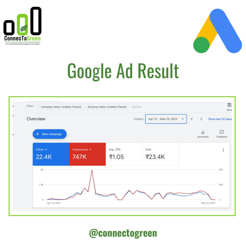 Google AD Result (6)